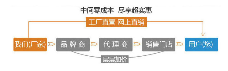 廠家直銷，盡享優(yōu)惠